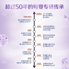新西兰 安满(Anmum)智孕宝孕妇奶粉 800g